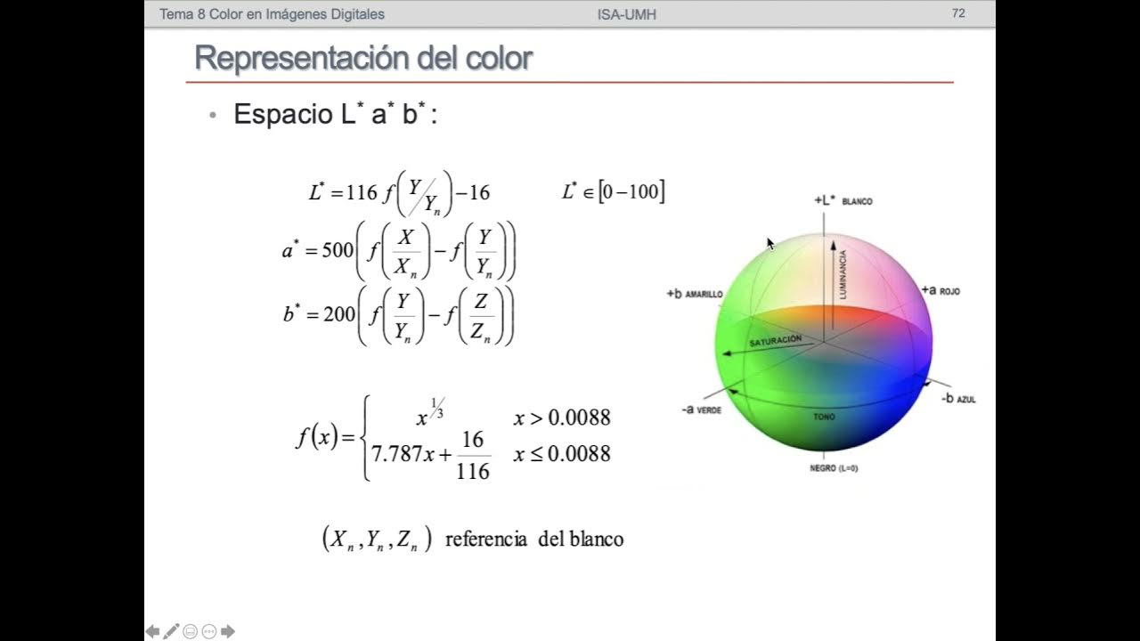 CIE Lab modelo esfera