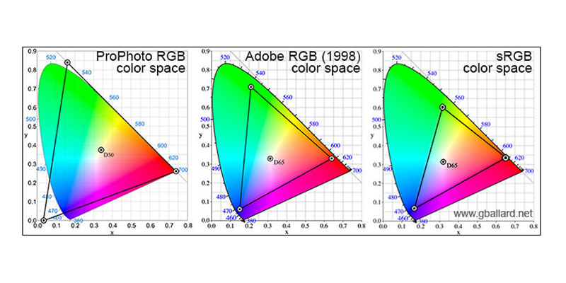 Espacio de color ProPhoto