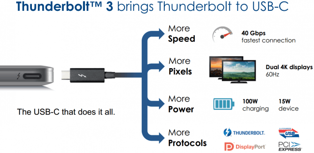 Thunderbolt3 más capacidades