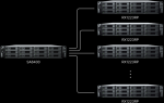 Synology NAS SA6400 rack 12 bahías - Imagen 4