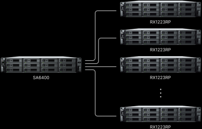 Synology NAS SA6400 rack 12 bahías - Imagen 4